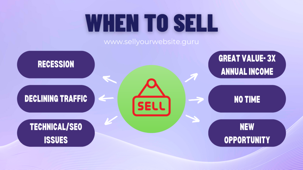 When to sell your website?